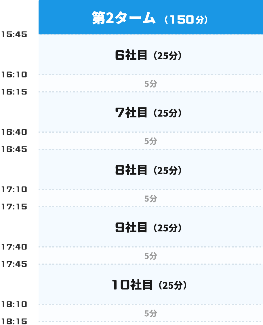 第2ターム(150分)タイムテーブル