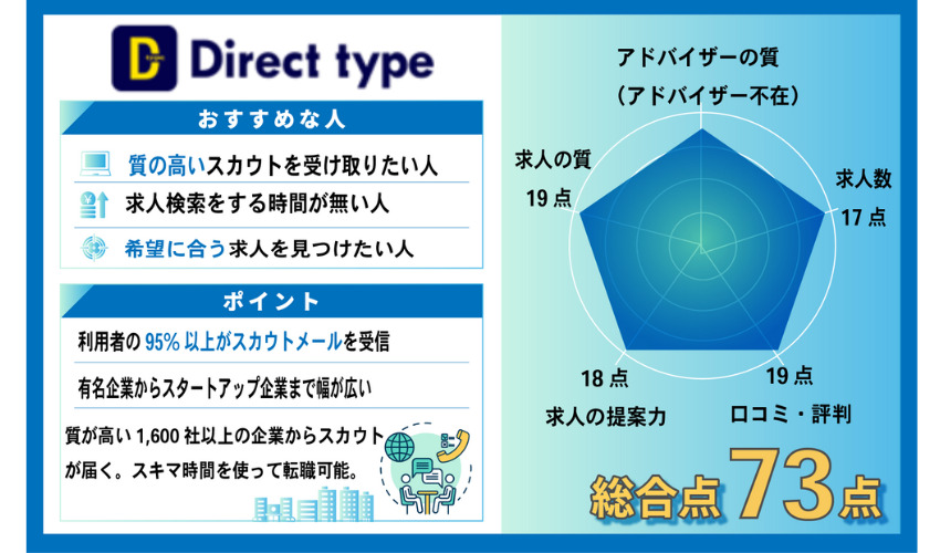 Direct type|スペシャルスカウトが届く