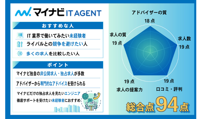 マイナビIT AGENT|マイナビだけの独占求人