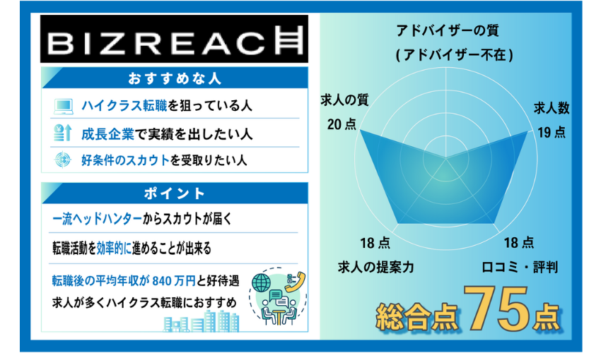 ビズリーチ|ハイクラス転職に特化