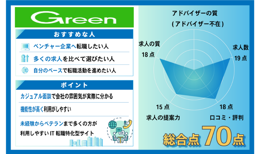 Green｜IT/Web業界に特化