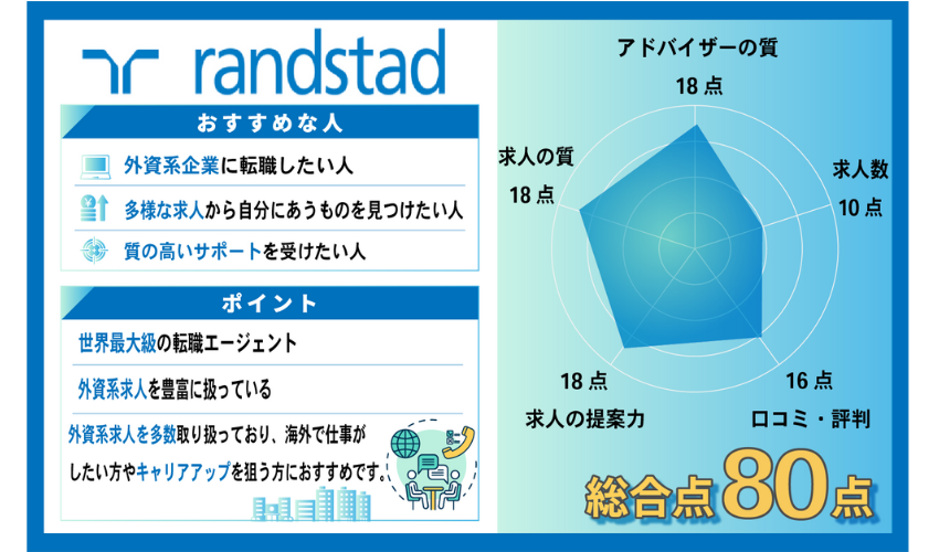 randstad｜世界最大級の転職エージェント