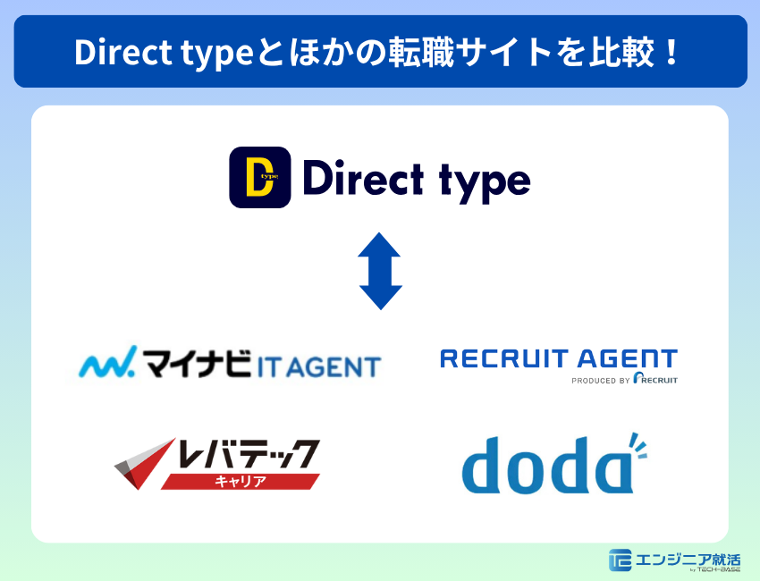Direct typeとほかの転職サイトを比較!