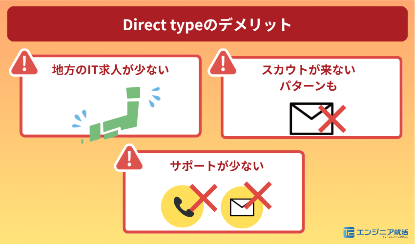 Direct typeのデメリット