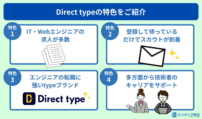 Direct typeの特色をご紹介