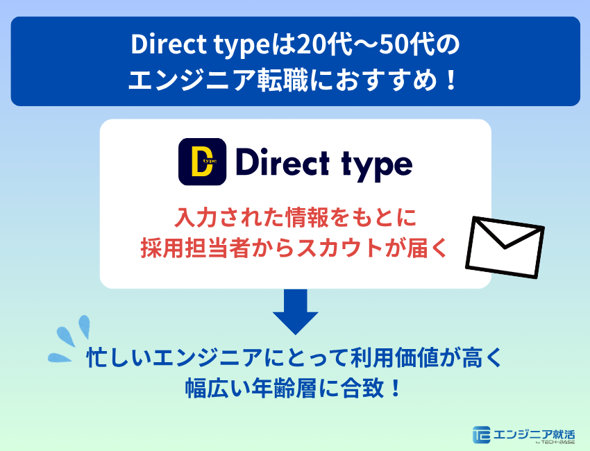 Direct typeは20代~50代のエンジニア転職におすすめ!