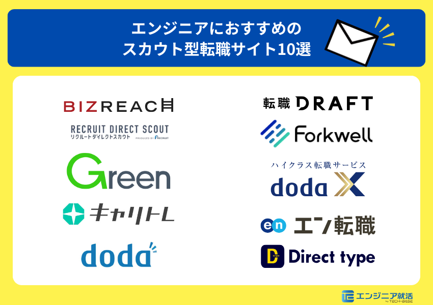 エンジニアにおすすめのスカウト型転職サイト10選