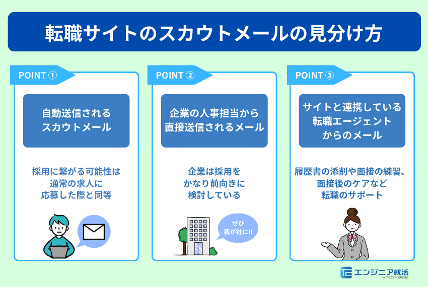 スカウトメールの見分け方