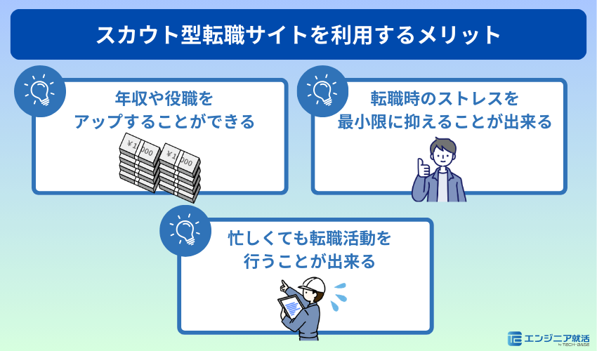 スカウト型転職サイトを利用するメリット