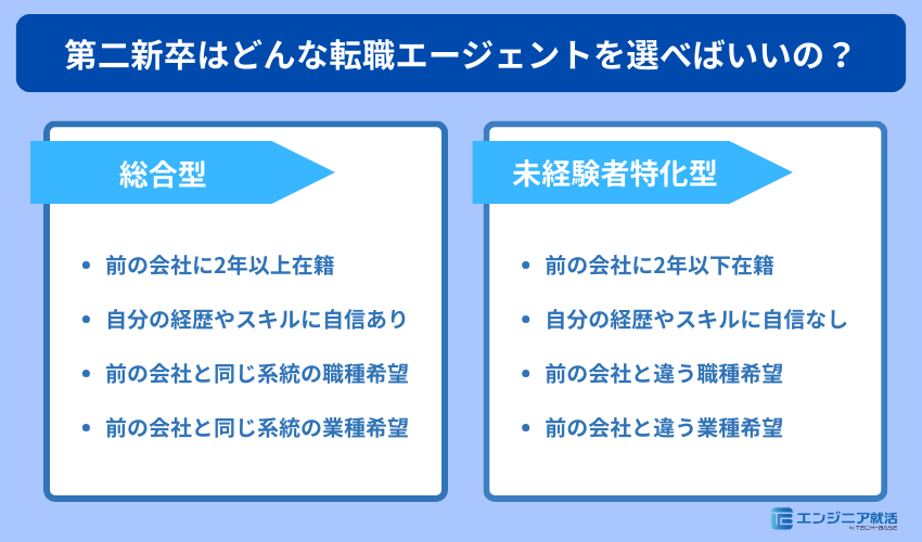 第二新卒はどんな転職エージェントを選べばいいの？