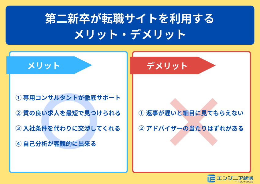 第二新卒が転職エージェントを使うメリットとデメリット