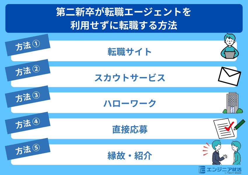 第二新卒が転職エージェントを利用せずに転職する方法