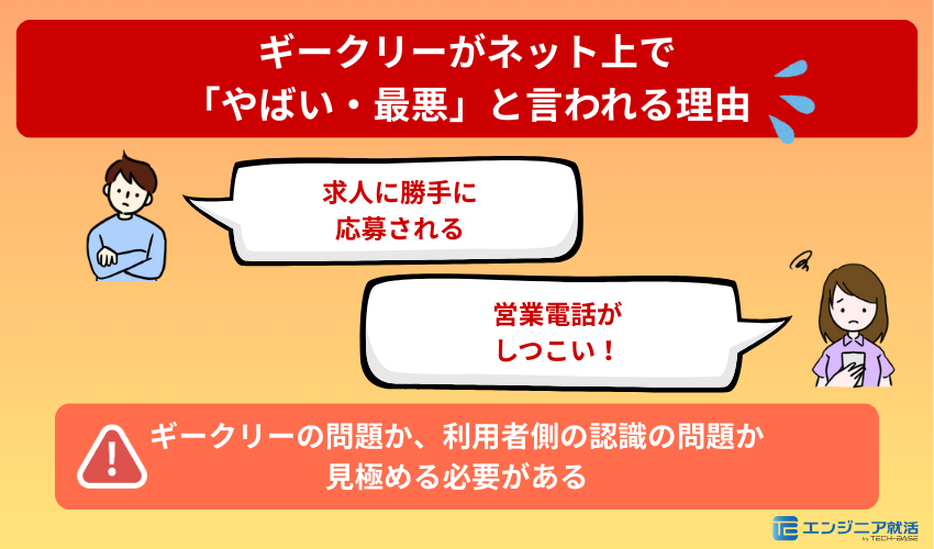 ギークリーがネット上で「やばい・最悪」といわれる理由