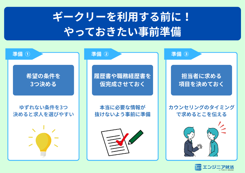 ギークリーを利用する前に!やっておきたい事前準備