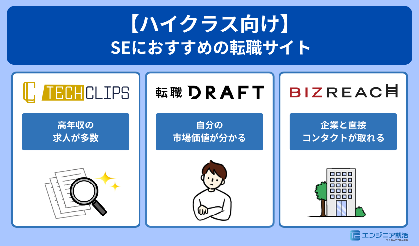 【ハイクラス向け】SEにおすすめの転職サイト