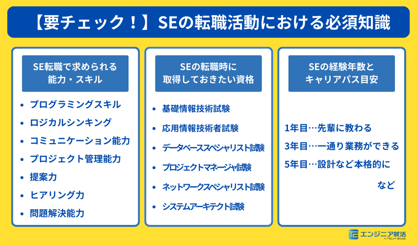 【要チェック】SEの転職活動における必須知識