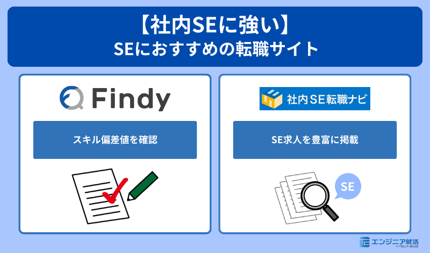 【社内SEに強い】SEにおすすめの転職サイト
