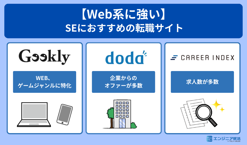 【Web系に強い】SEにおすすめの転職サイト