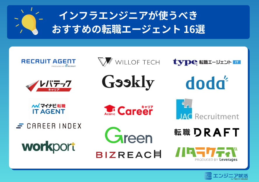 インフラエンジニアが使うべきおすすめの転職エージェント16選