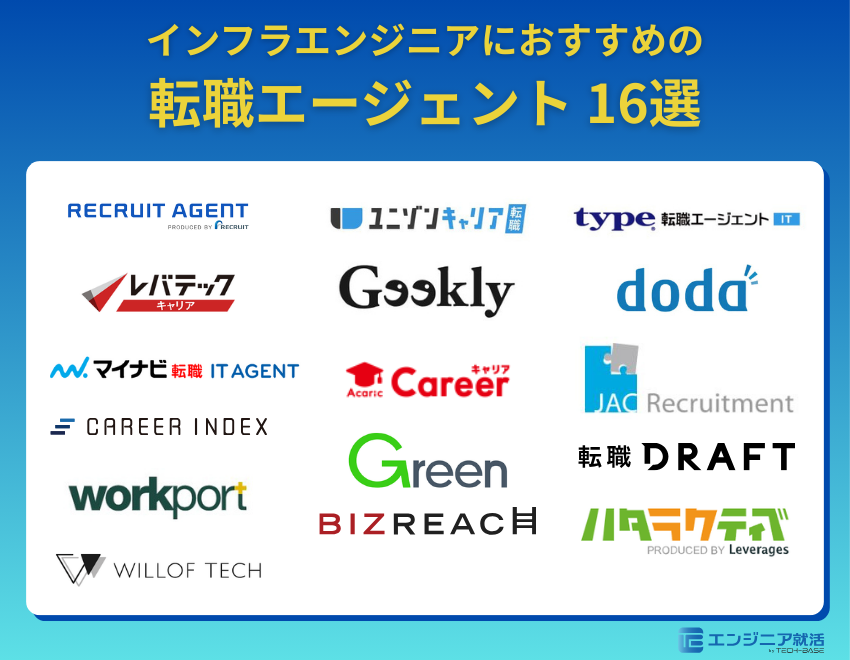 インフラエンジニアにおすすめの転職エージェント一覧