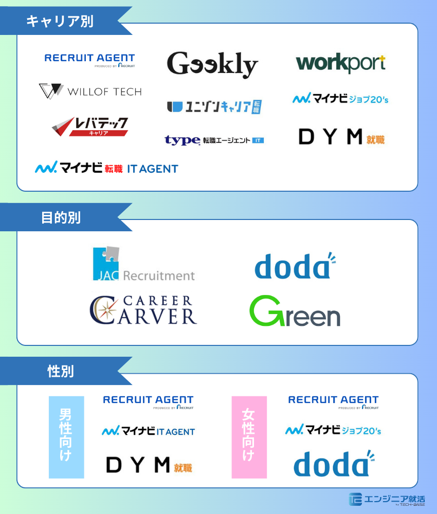 【20代のIT転職に強い!】目的別!IT転職エージェント一覧
