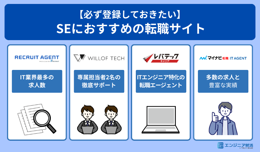 【必ず登録しておきたい】SEにおすすめの転職サイト