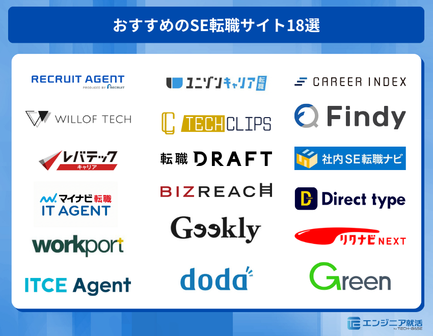 おすすめのSE転職サイト18選