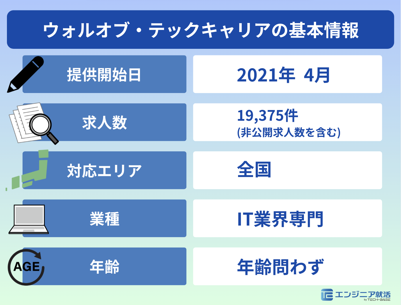 ウィルオブテックキャリアの基本情報