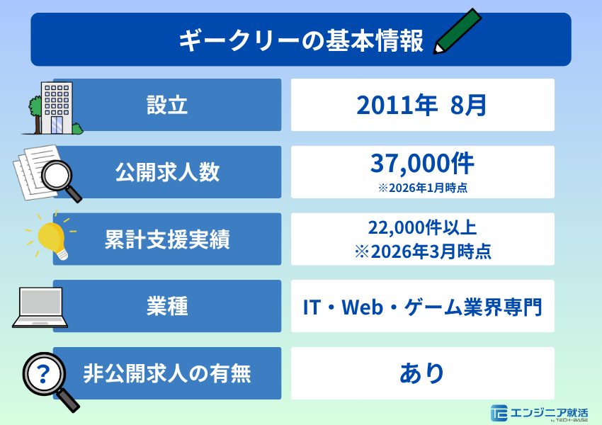 ギークリーの基本情報【サービスの特徴・会社概要】