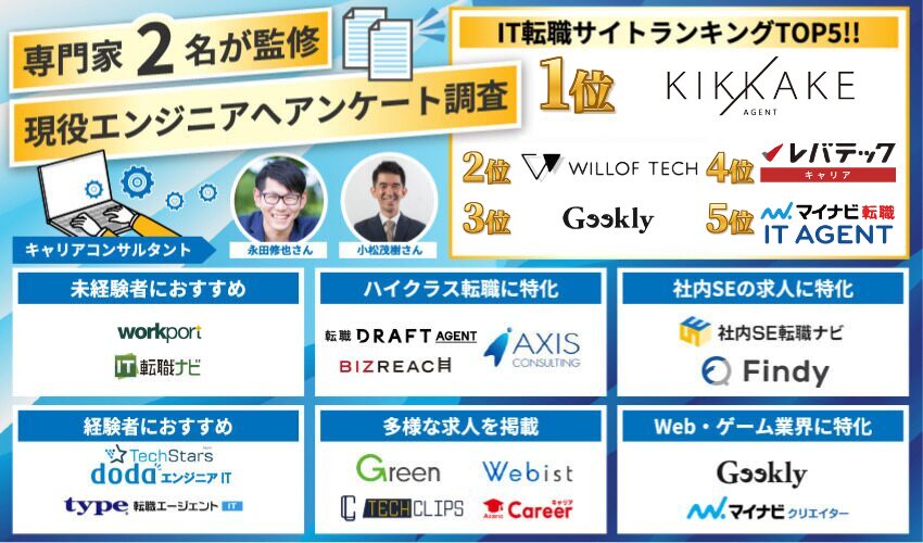 IT転職サイトおすすめ21選｜ランキングTOP11と厳選10社を徹底解説